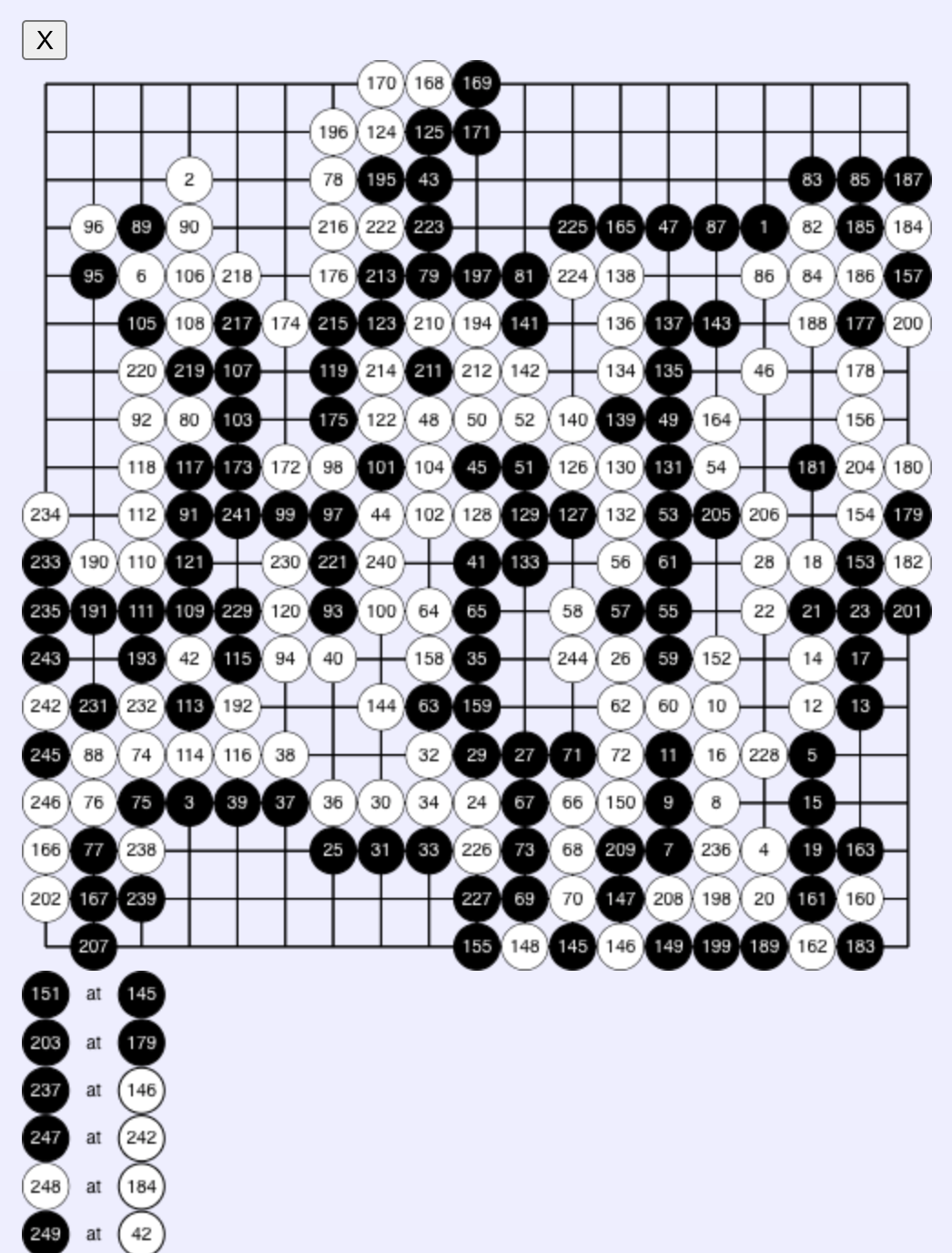 Game Record: Black and white 19x19 grid with moves represented as circles filled in with stone color and marked with move number. Below the grid is an overflow area for moves made at previously played points in the format /[new move number and color at old move number and color/]